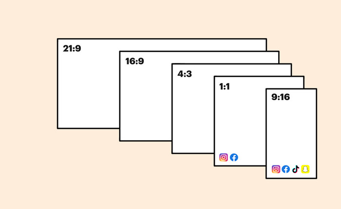 Współczynniki proporcji