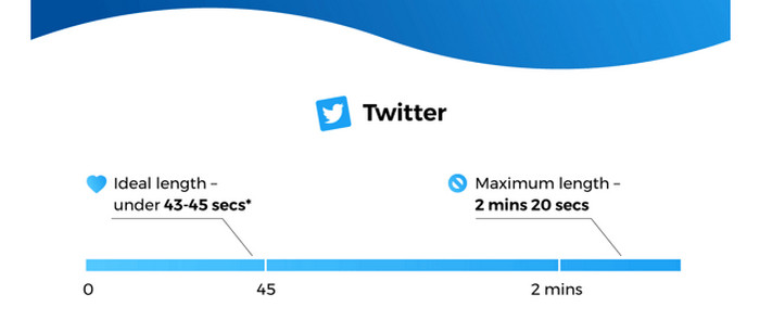 推特视频长度