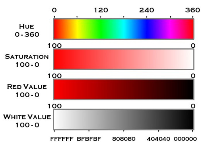 Color Range