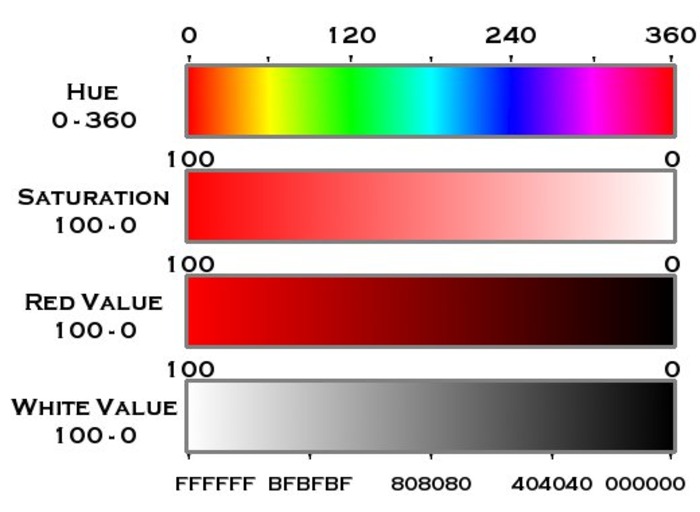 Gamma de colors