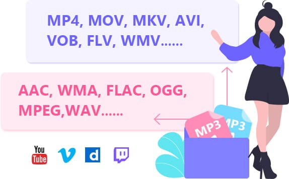 MP3からビデオオーディオへ