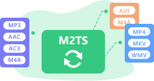 Μετατροπέας M2TS χωρίς επιφάνεια εργασίας
