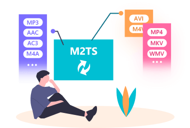 M2TS eri muotoihin