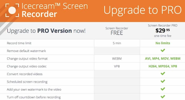 Precio de Icecream Screen Recorder